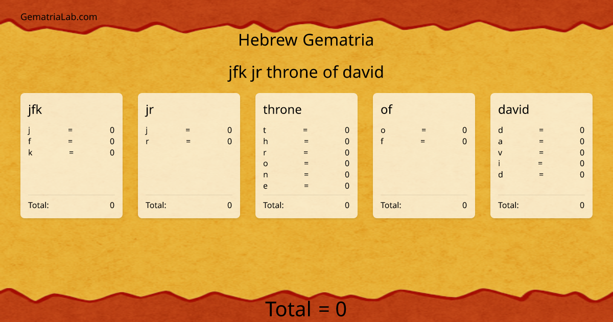 jfk jr throne of david in hebrew Gematria